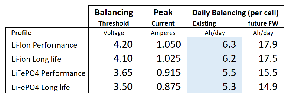 cellmatek9-balancing-info.png