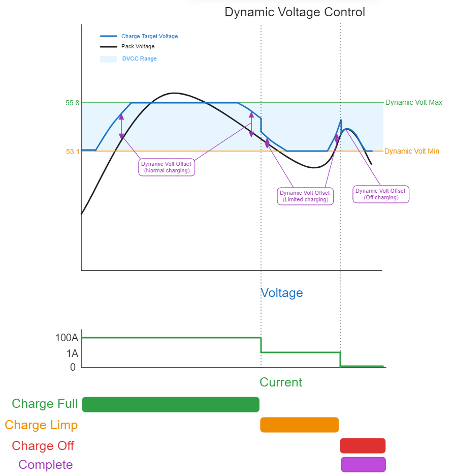 dvcc-chart-2.png