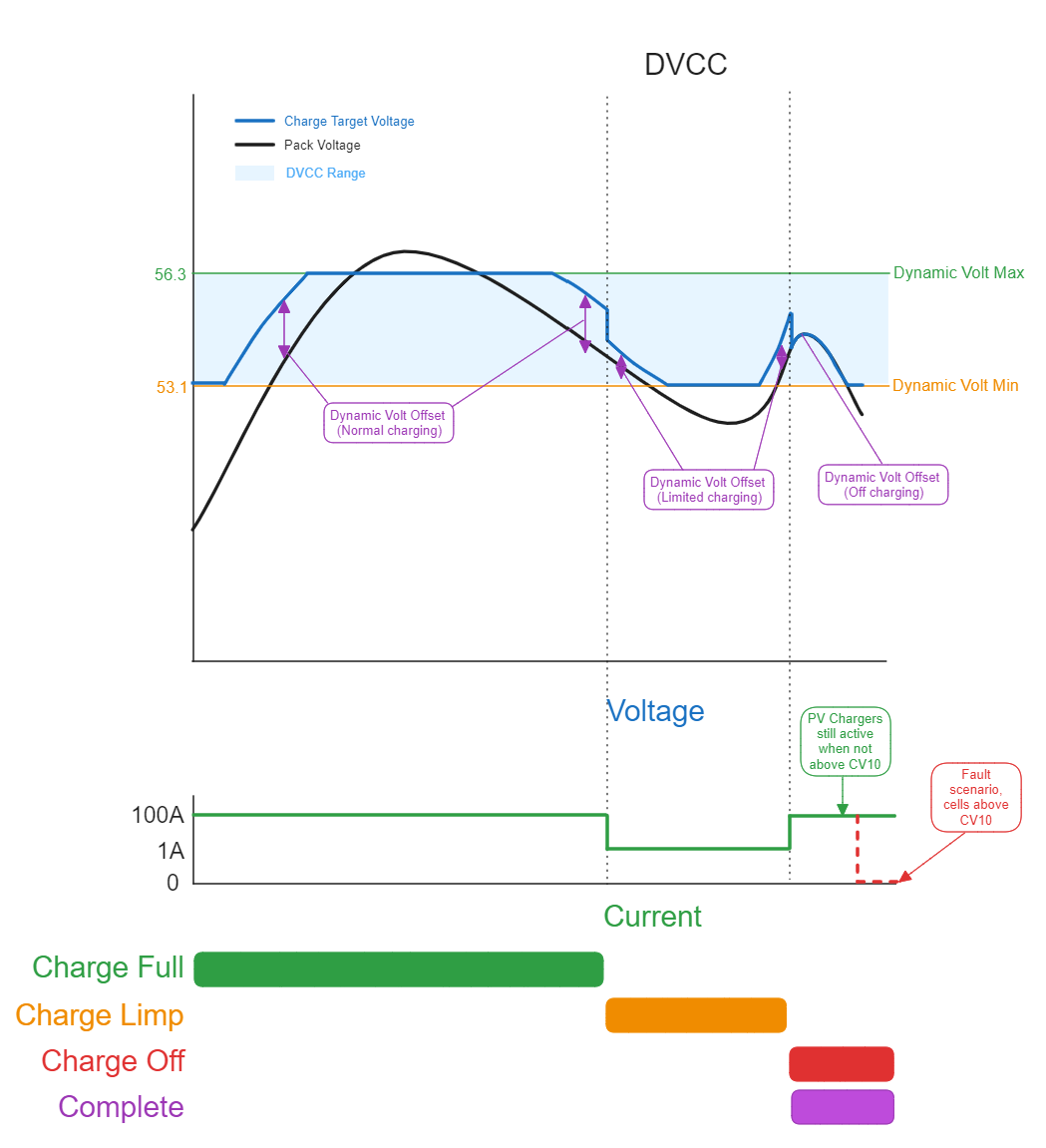 dvcc-chart.png