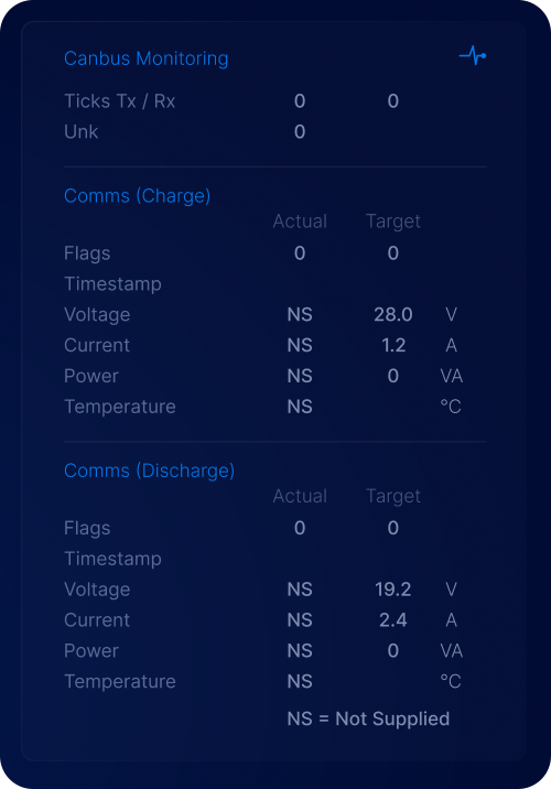 Toolkit3 Remote Control | Batrium Knowledge / Wiki