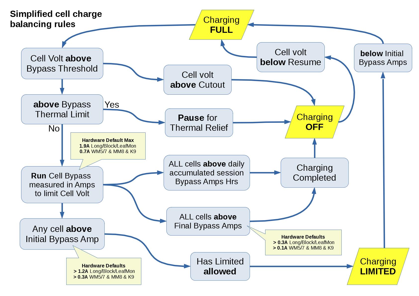 charging-balanceflow.jpg